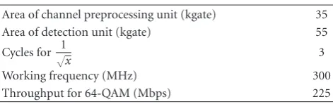 Table 6: ASIC implementation result.