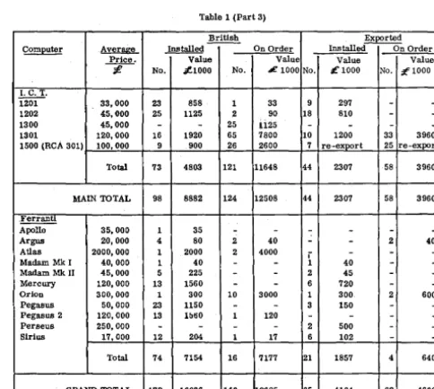 Table 1 (Part 3) 