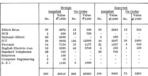 Table 1 (Part 5) 