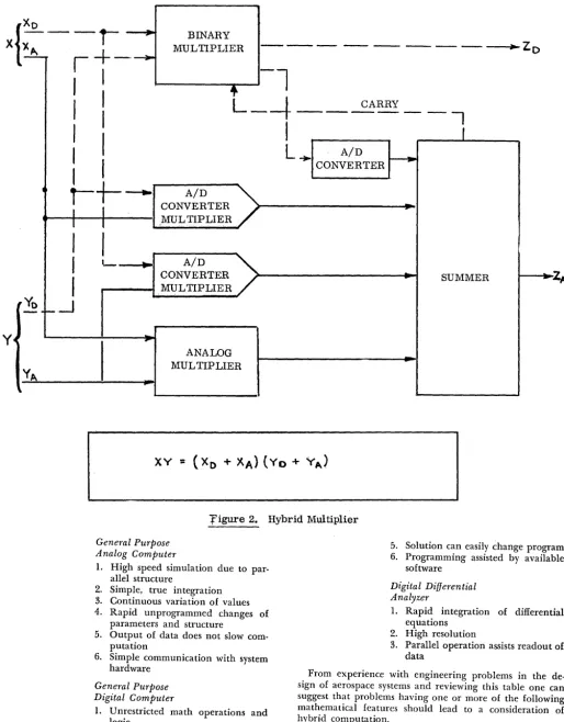 figure 2. Hybrid Multiplier 