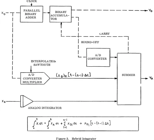 Figure 3. Hybrid Integrator 