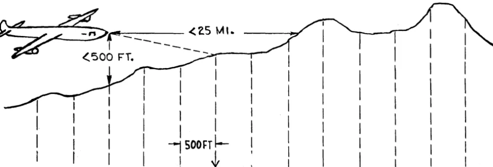 Figure * 4. Terrain Avoidance Guidance 