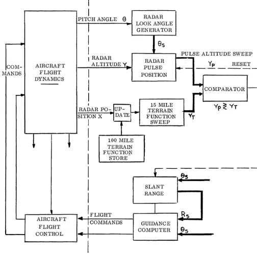 Figure 5. Block Diagram 