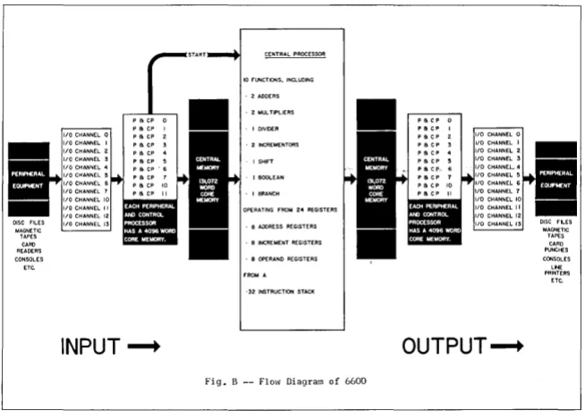 Fig. B -- Flow Diagram of 6600 