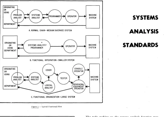 Figure 1 -Typical Functional Flow 
