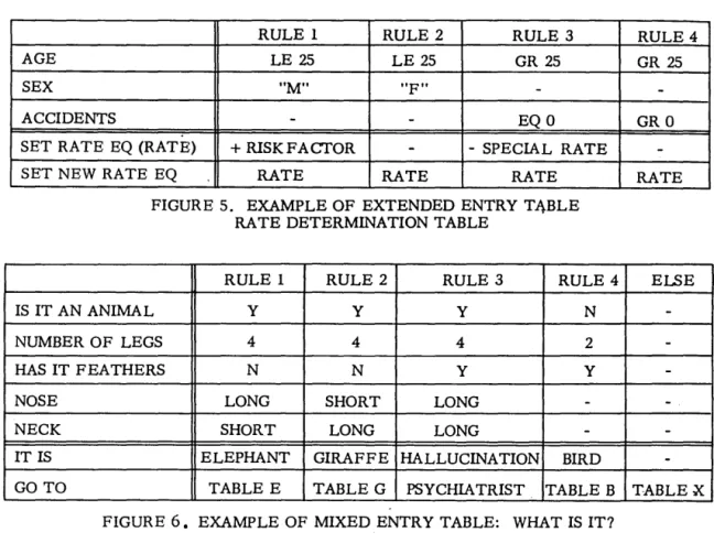 FIGURE  5.  EXAMPLE OF  EXTENDED  ENTRY  T1\BLE  RATE DETERMINATION TABLE 
