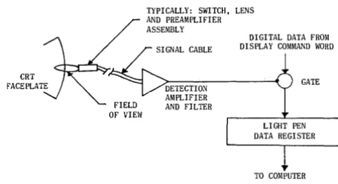Figure 3. Method for time sharing a central display generator. 