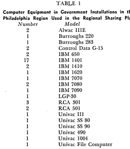 TABLE government in Computer processing representatives from the with the area Sharing agencies .the (U
