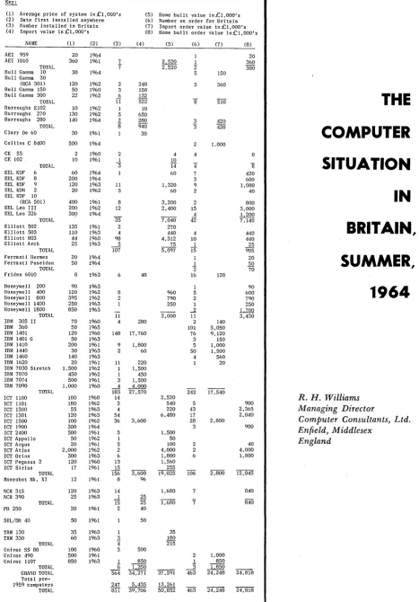 Table 1 COMPUTERS LESS THAN FIVE YEARS OLD INSTALLED AND ON ORDER IN BRITAIN 