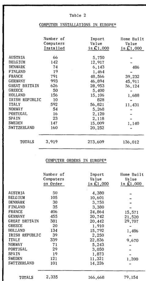 Table I sight a important ticular that great shows the number of installations, and in par-indicates their monetary value
