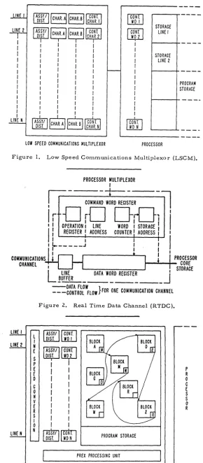 Figure 1. Low Speed COrrlrrlunications Multiplexor (LSCM). 