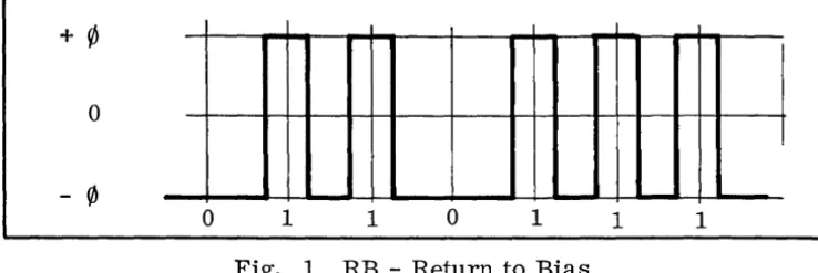 Fig. 1 RB - Return to Bias 