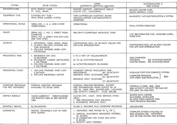 FIGURE 3 COMPUTERS and AUTOMATION for January, 1965 