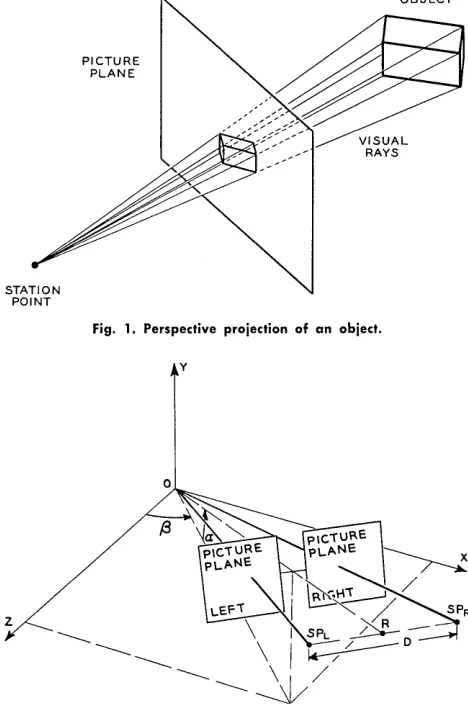 Fig. 1. Perspective projection of an object. 