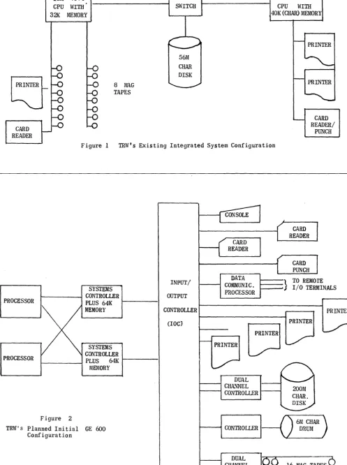 Figure 1 TRW's Existing Integrated System Configuration ~ CARD 