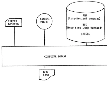 Figure 2 SYSTEM DIAGRAM COMPUTERS and AUTOMATION for February, 1966 