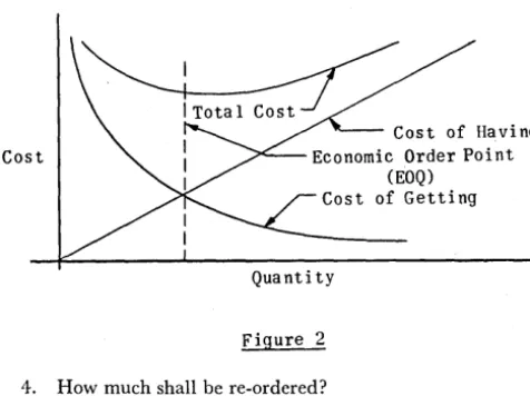 Figure 2 control. shall be re-ordered? 1. 