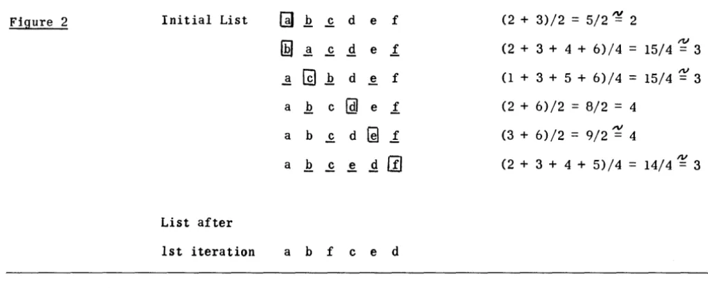 Figure 3 -- Sample Of Typed Copy Of Machine Printout 