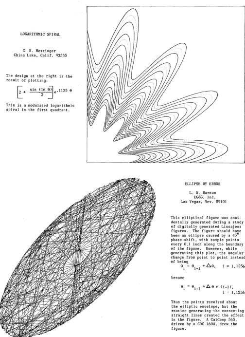 figures. The phase been an figure should have ellipse caused by a 450 shift, with sample points 