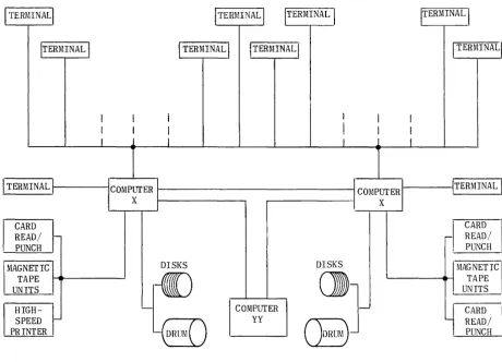 Fig. 1. One Configuration for a Computing Utility Central 