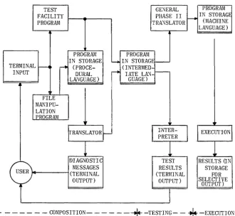 Fig. 2. User Program Flow in a Computing Utility Service 