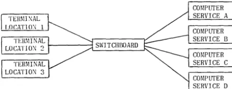 Figure 1. Terminal Contacts with Services 