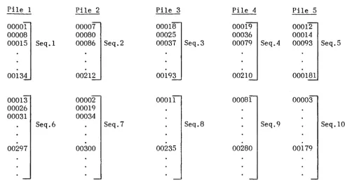 Figure 1 - Sequenced Piles of 20 checks 