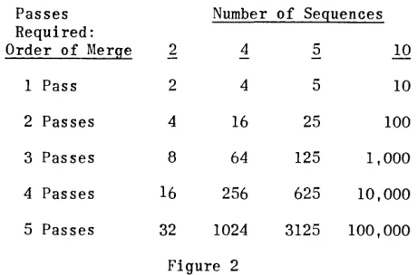 Figure 2 output group. you recail, this system was effective as Consider 
