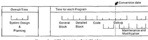 Figure 1. 1401 Autocoder Installation 