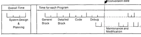 Figure 2. System!360 DOS COBOL used as if it were an improved 1401 Autocoder 