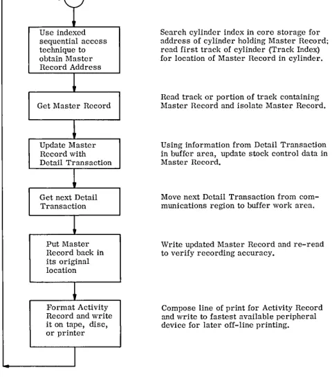 Figure 2. General Flowchart for Random-Access Benchmark Problem 