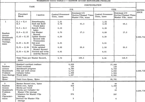 Figure 3. Example of a Worksheet for a Third Generation Computer 
