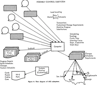 Figure 3: Flow diagram of COP subsystem. 