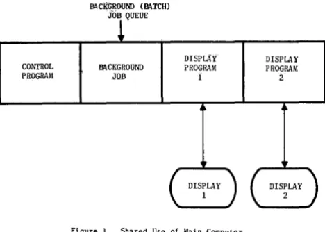 Figure l~ Shared Use of Main Computer 