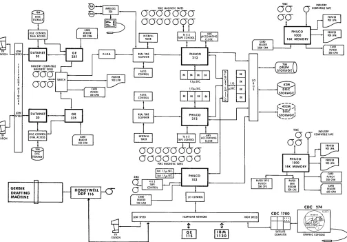 Figure 1. Configuration Diagram of the Ford Technical Computer Center 