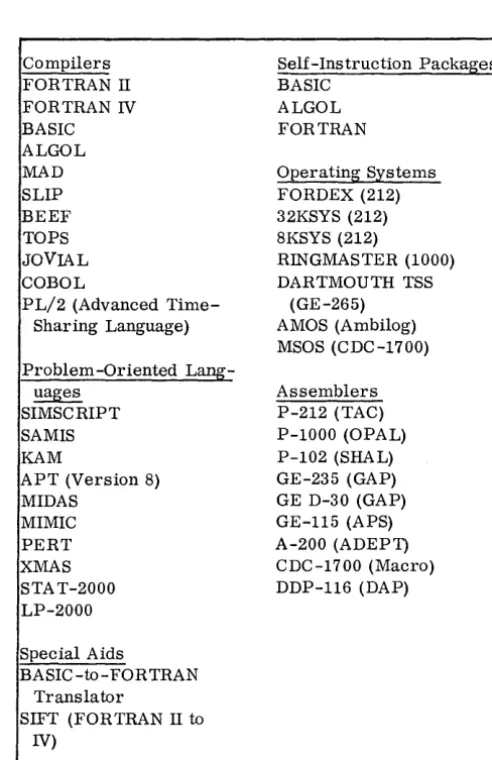 Figure 2. Available Software at the Ford Technical Computer Center 