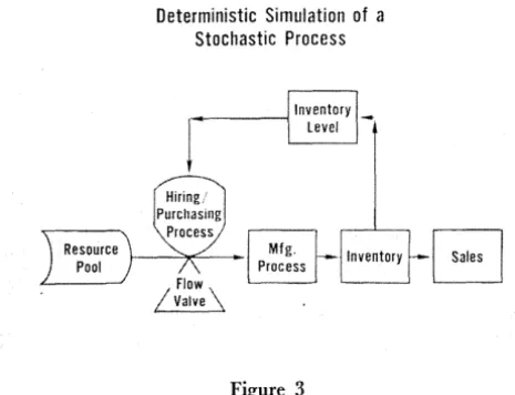 Figure 3 and experimentation is that the relative merit. of two. or more courses of action can be tested