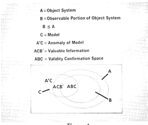 Figure models world and can rarely into tend an is practice to oversimplify the real Optimization directly