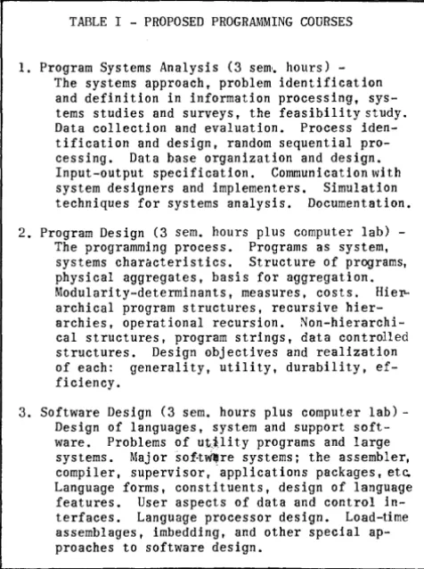 TABLE I - PROPOSED PROGRAMMING COURSES 