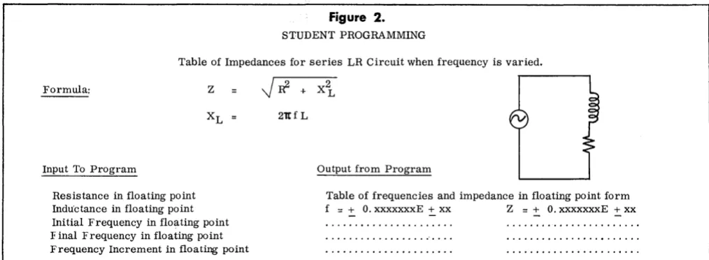Figure 2. STUDENT PROGRAMMING 