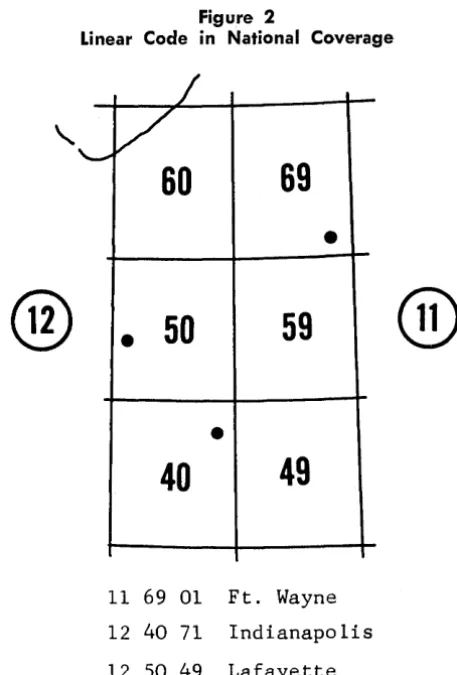 Figure 1 Linear Location Code 
