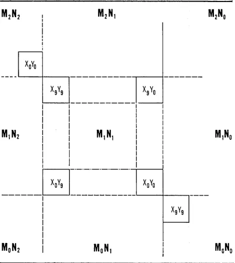 Figure 5 Decimal Spacial Interpolation 