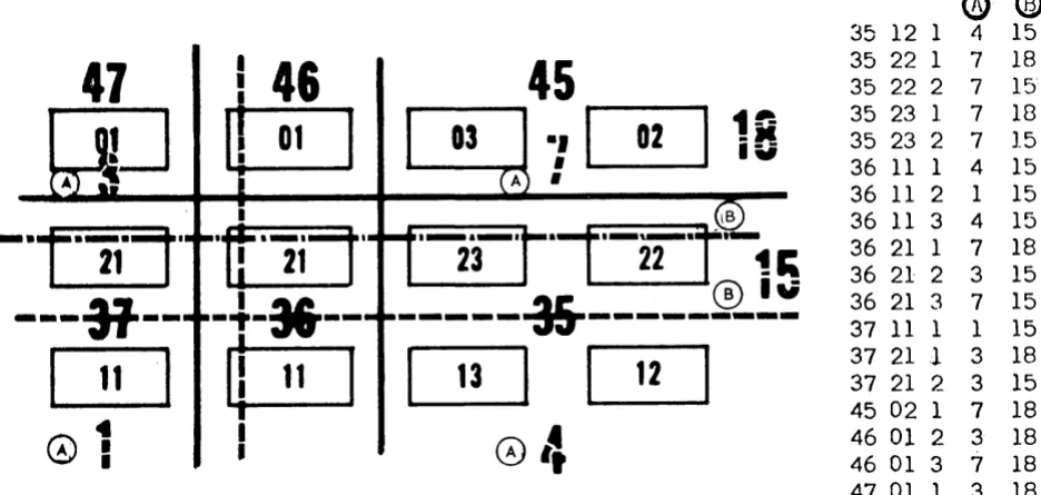 Figure 9 Identifying Different Territorial Systems 