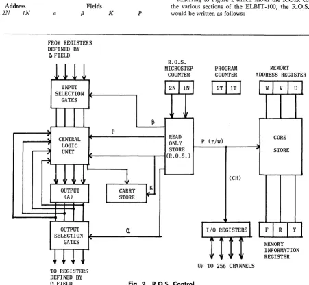 Fig. 2. R.O.S. Control 