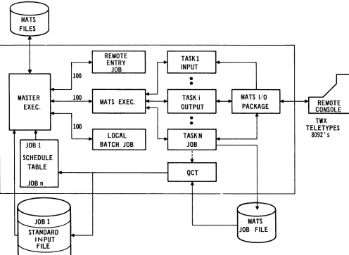 Figure 1: MATS/MASTER System 