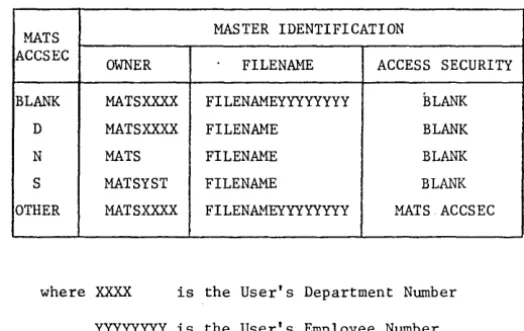 Figure 4: Specimen MATS Session 