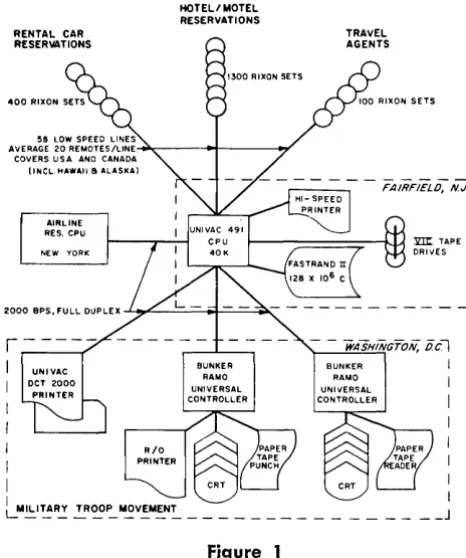 core, then a portion by eliminating of another, and so on. Processing of messages i"n this interleaved fashion increases core efficiency the long waits for information to return Figure 1 