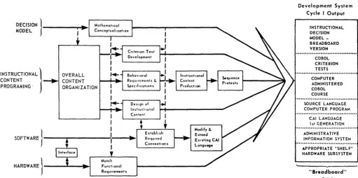 Figure 2. 28 
