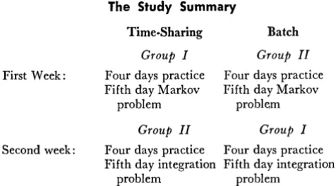 Table 1. Time Analysis of Student Activities (hours) 