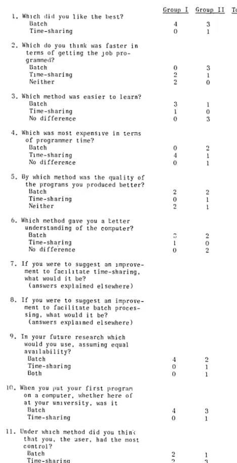 Table 2. Range of Individual Differences in Student Performance 